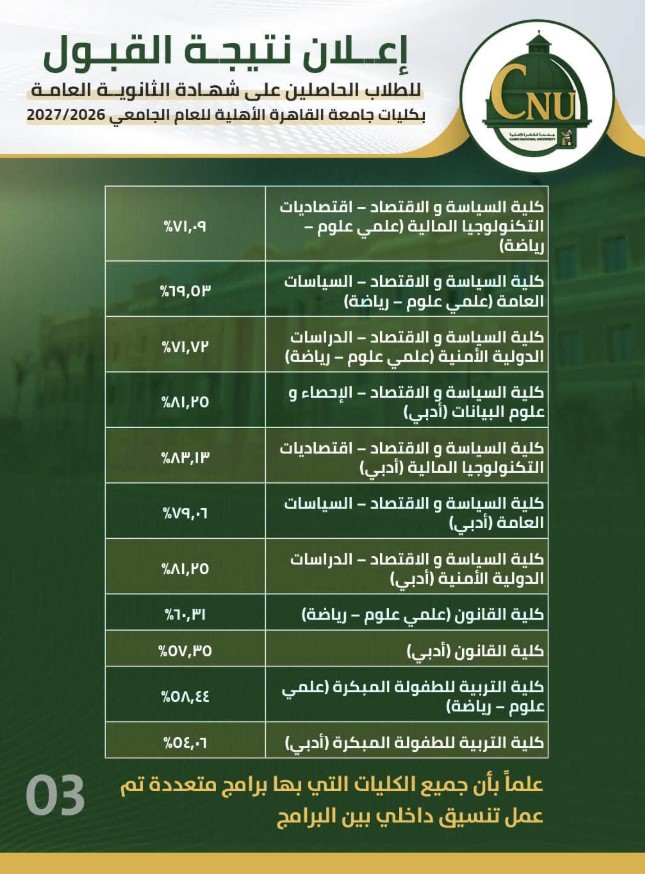 تنسيق جامعة القاهرة الاهلية2